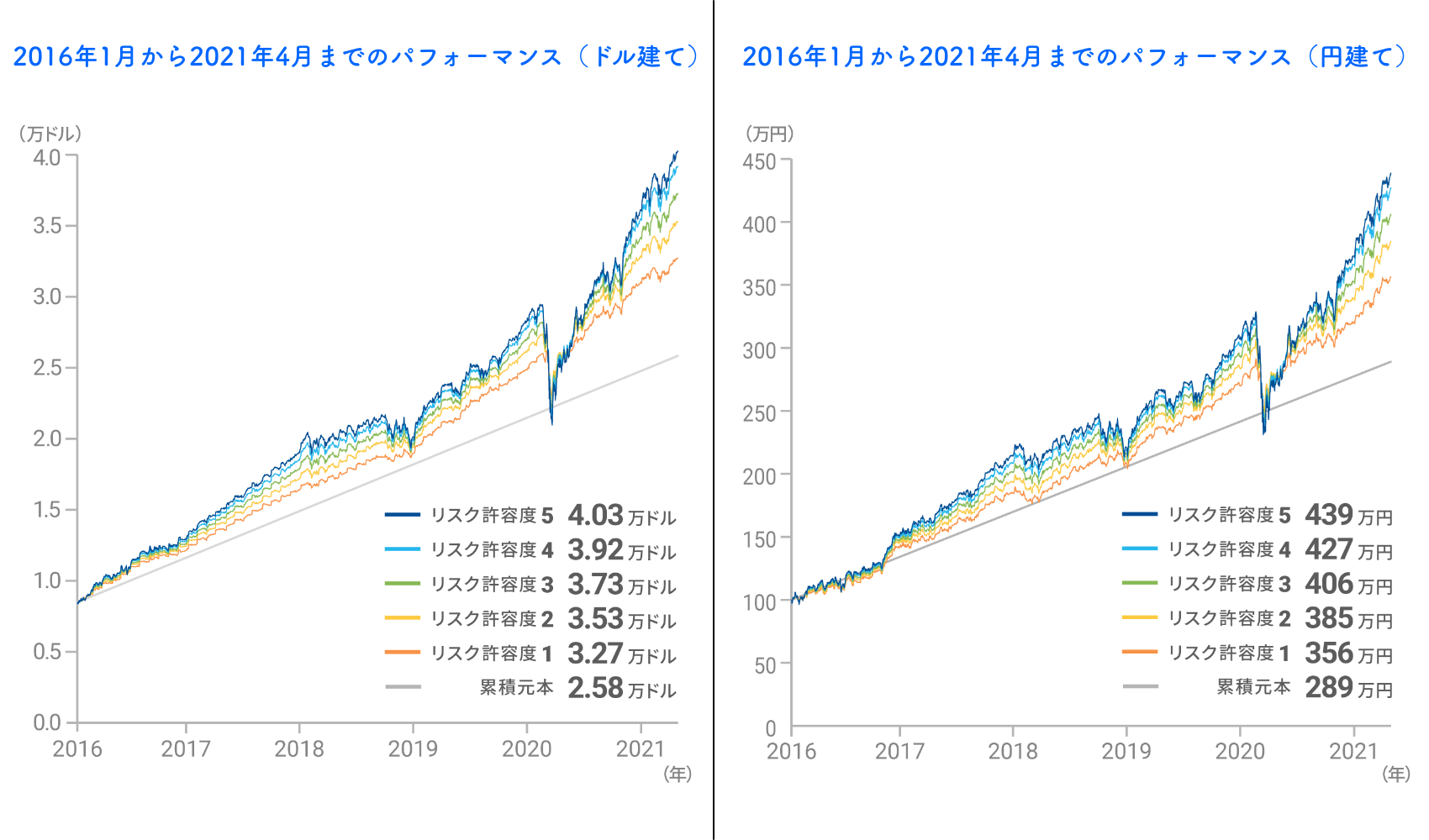 ウェルスナビ　やめたほうがいい　本当のところ1-1