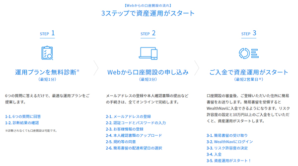 ウェルスナビの登録ステップ解説ページ