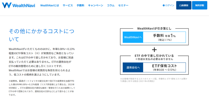 ウェルスナビ手数料説明ページ