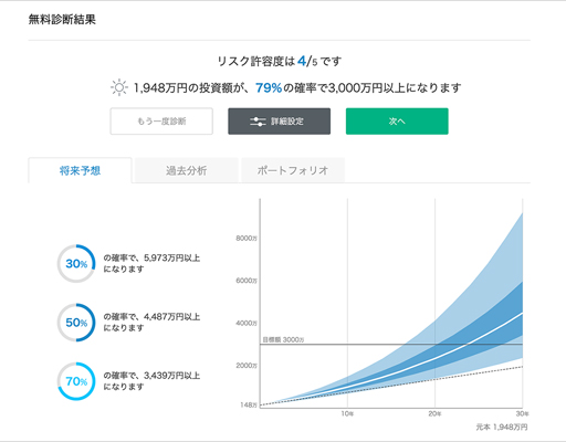 ウェルスナビのリスク診断結果参照ページ