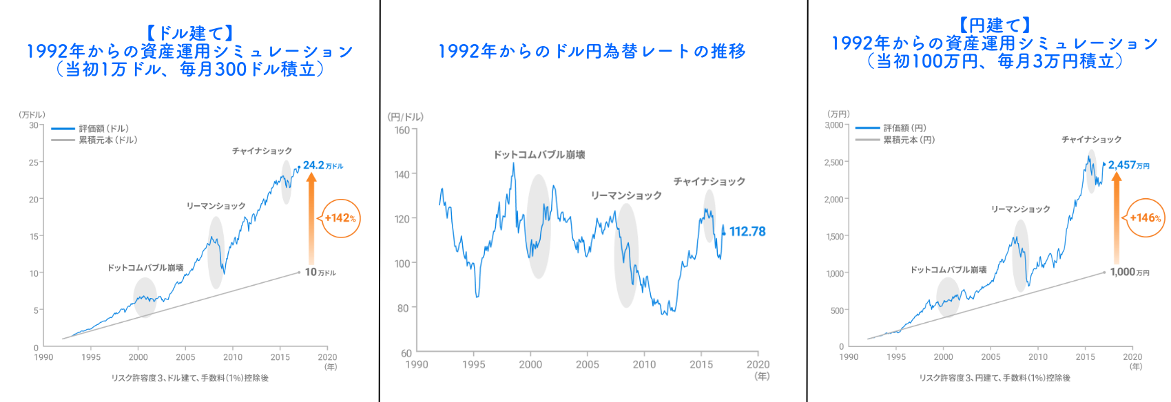 ウェルスナビ　やめたほうがいい　本当のところ1-2