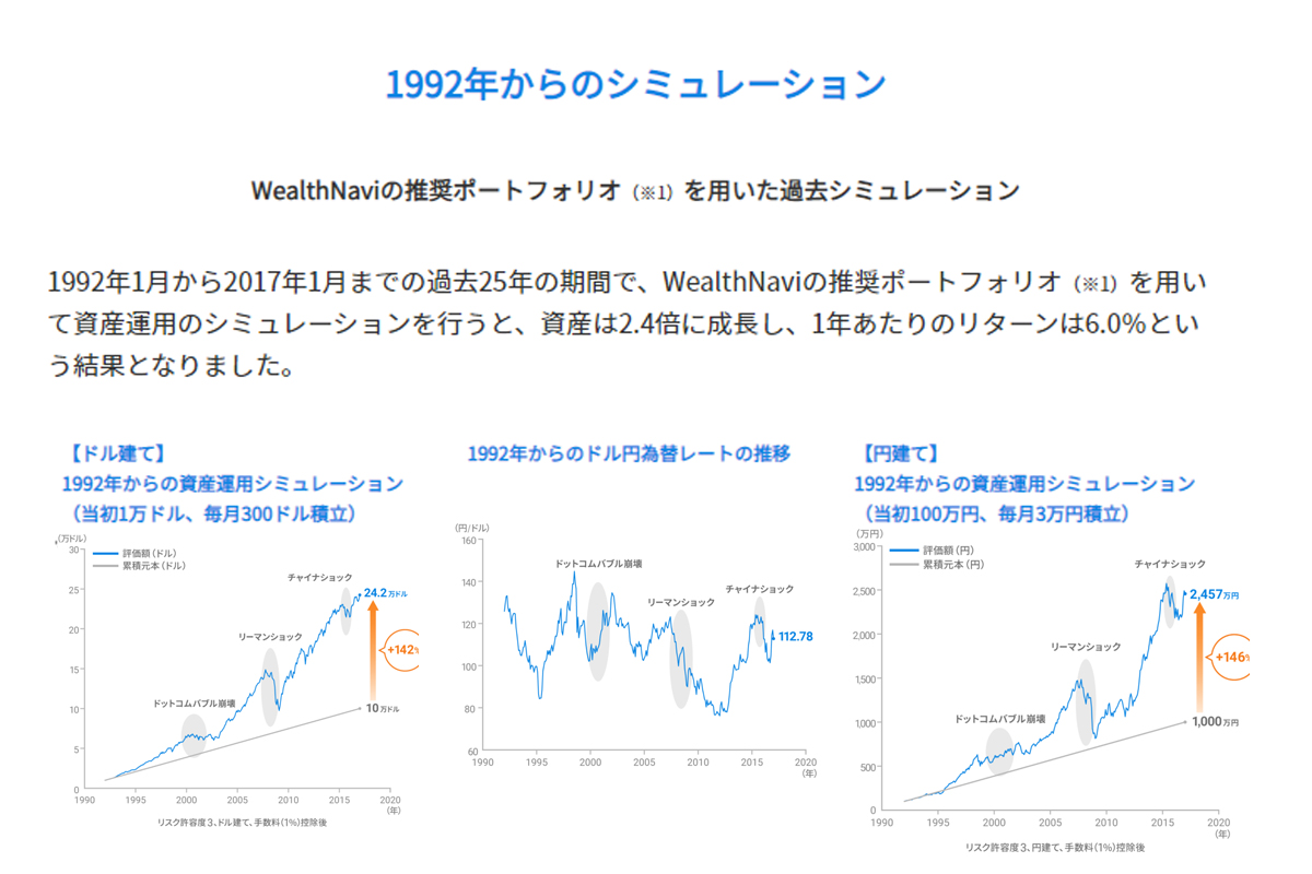 1992年からのシミュレーション