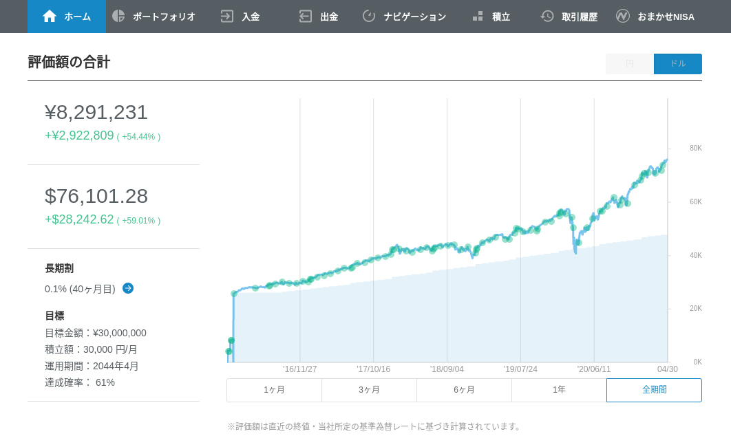 ウェルスナビのCEO芝山氏ドル建て口座