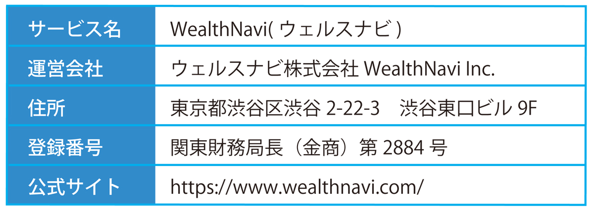 ウェルスナビの会社情報の表