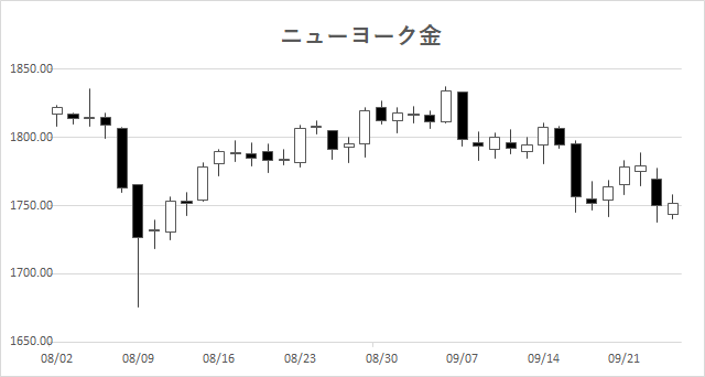 アナリスト コメント