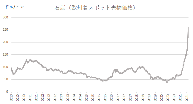 アナリスト コメント